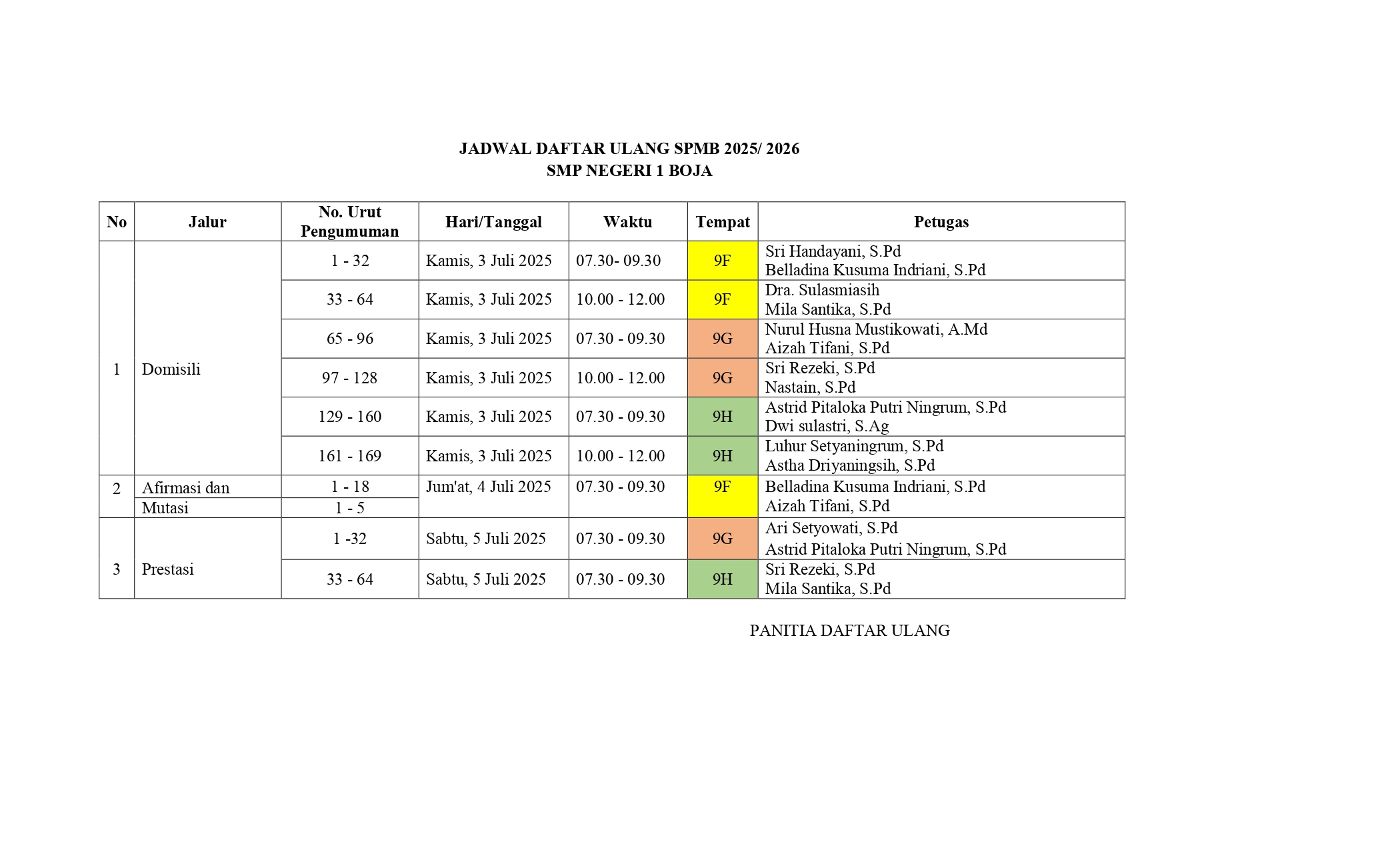 daftar ulang SPMB SMP NEGERI 1 BOJA 2025 page 0001