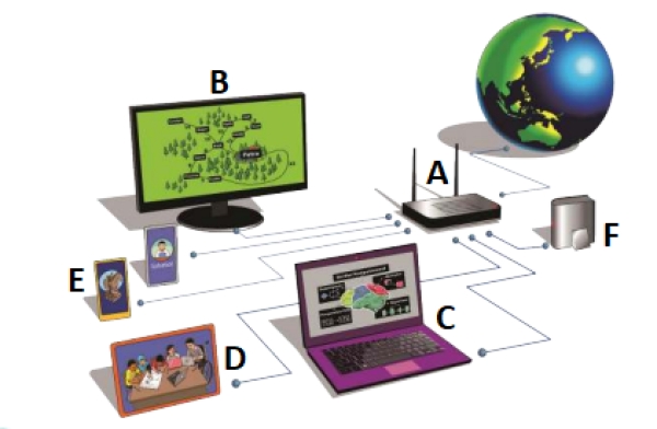 ULANGAN JARINGAN KOMPUTER